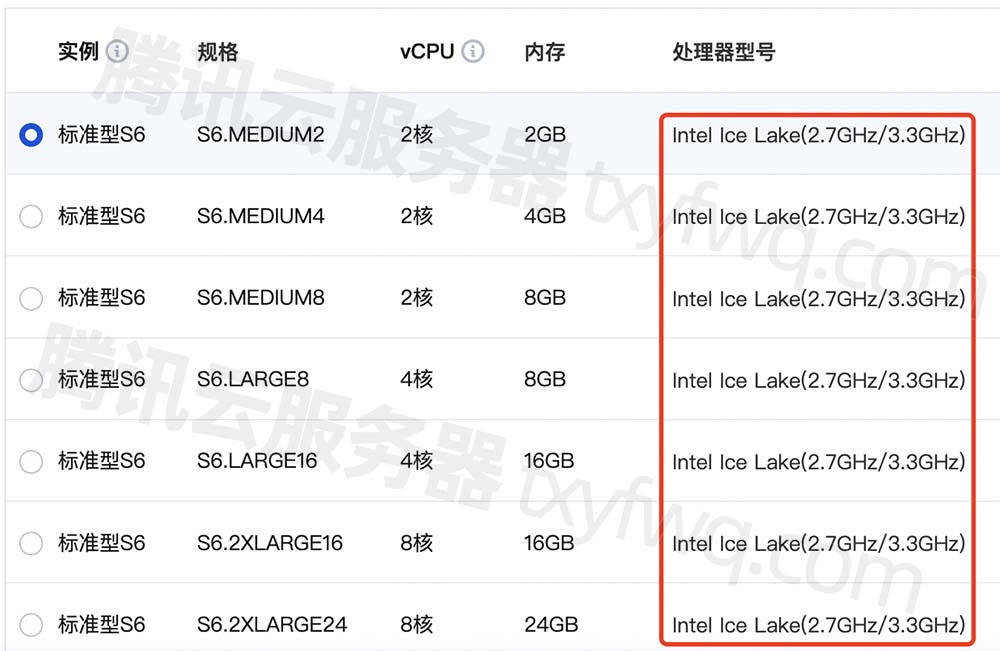 Tencent クラウド標準サーバー CPU プロセッサ コレクション