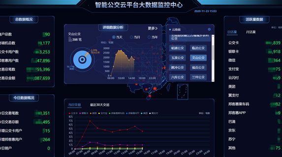 东用科技智能公交识别系统无线传输方案