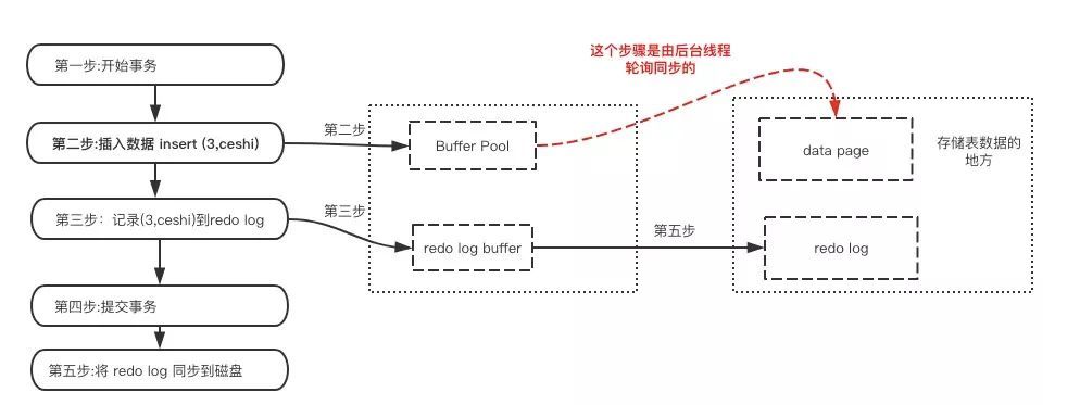 https://cloud.tencent.com/developer/article/1431307