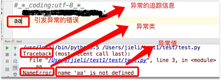 异常即是一个事件,该事件会在程序执行过程中发生,影响了程序的正常