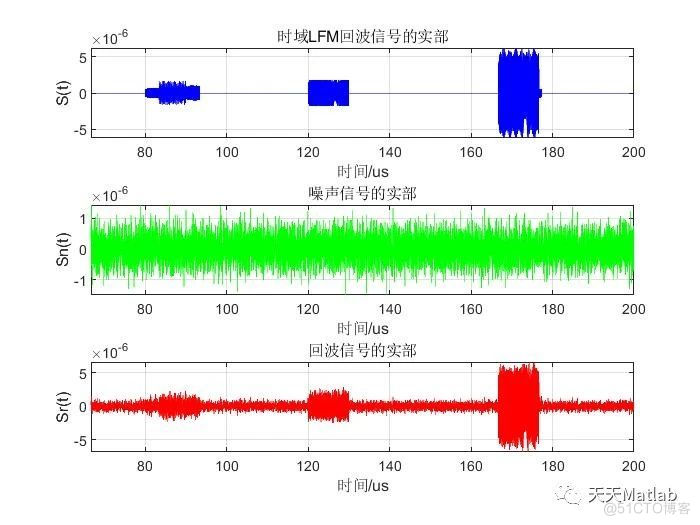 LFM信号的回波与脉冲压缩附Matlab代码_时域_02
