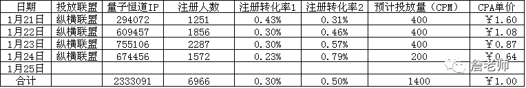 游戏新手村23：游戏数据分析都是谁在看数据