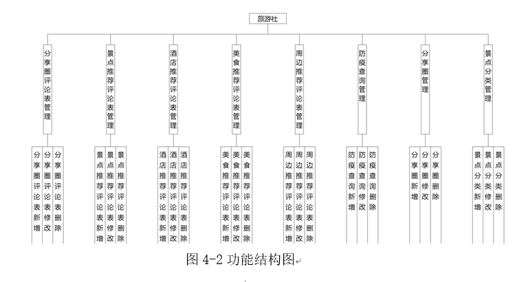 功能结构图