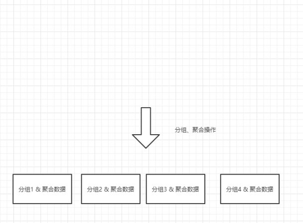 3. 检索和聚合_搜索_09