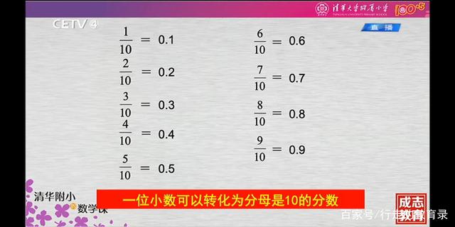 以内分数化小数表 15张图解锁四下小数知识 单元复习易错总结 考前巩固提分多看看 Shebdbfb的博客 Csdn博客