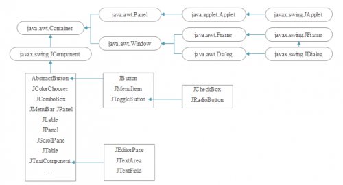 Java swing是什么?有什么作用?