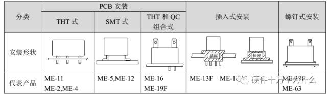 继电器的选型规范_继电器类型