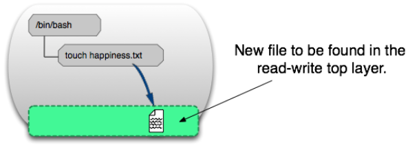 Docker容器与虚拟化技术：Docker镜像创建、Dockerfile实例
