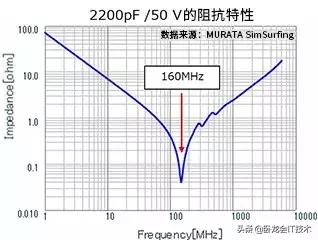 ad中电容用什么封装_用什么来降低噪声？只要几个电容器就可以，简单有效！...