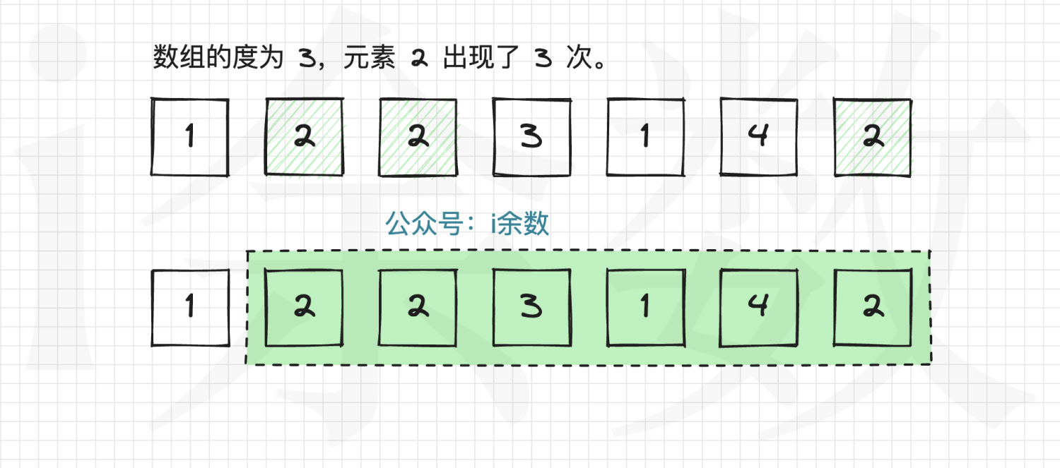 【算法题解】40. 数组的度