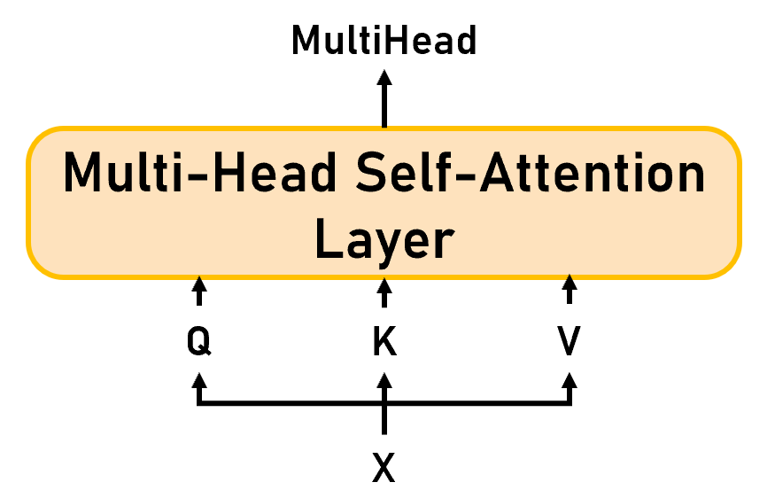 Multi-Head Self-Attention Layer