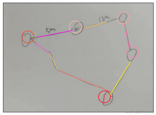 图片中线段和圆圈检测（python opencv）