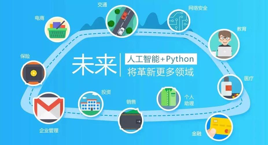 对数据进行清洗,去重,规范化和有针对性的分析,人工智能领域python是