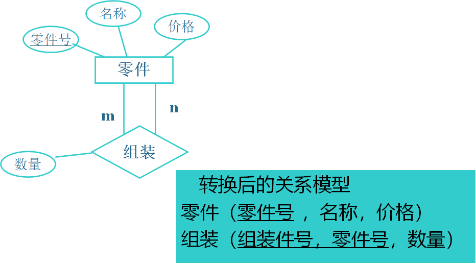 数据库系统原理er图转化成关系模式