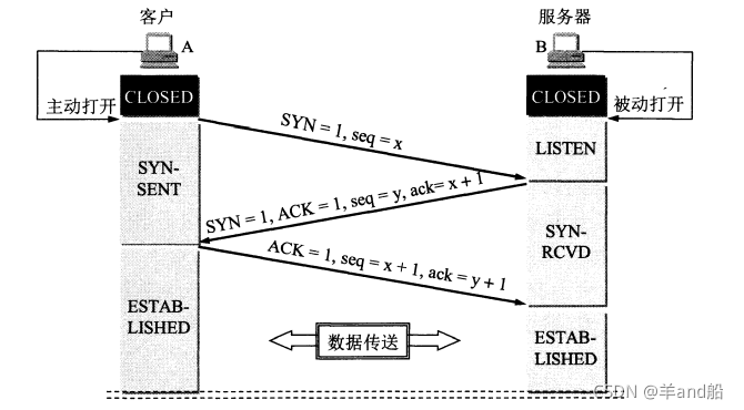 image-20220414112310365