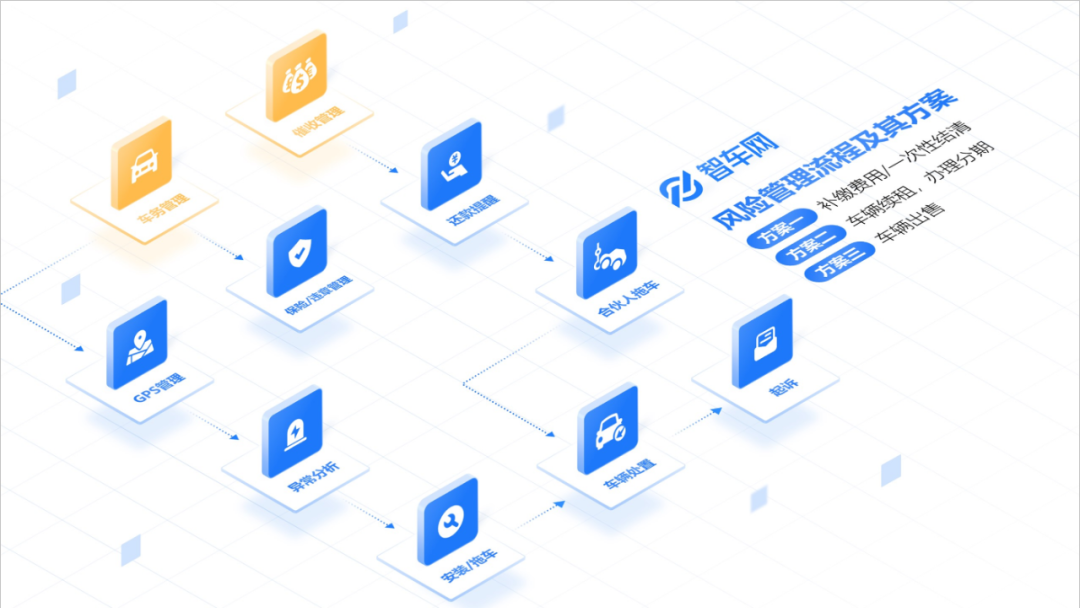 流程图排版_看完这40页流程图ppt,感觉我又可以了