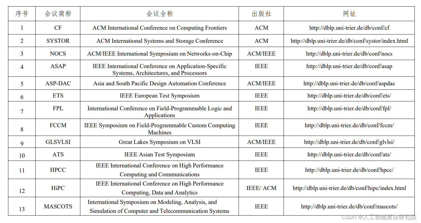 投稿指南【NO.8】计算机学会CCF推荐期刊和会议分享（计算机体系结构/并行与分布计算/存储系统）