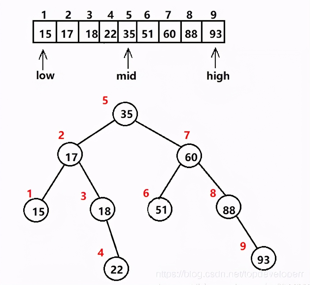 为什么索引可以让查询速度变快，你有思考过吗？