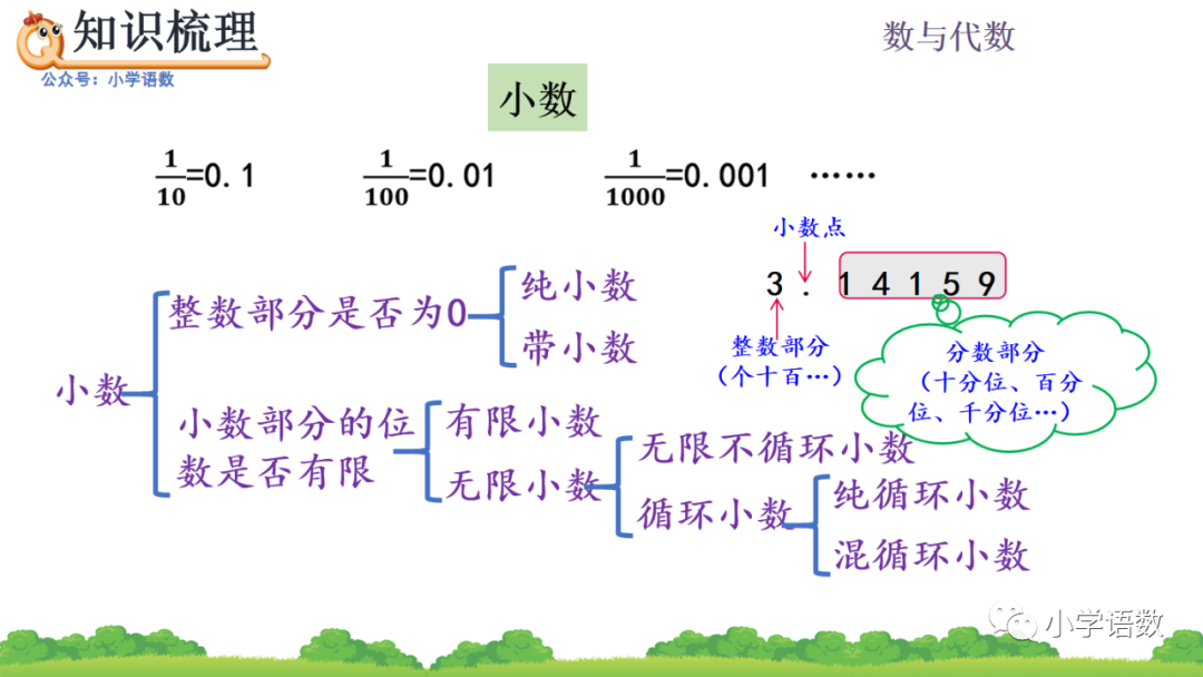 ios取两个数之间的随机小数预习人教版六年级数学下册第6单元数的认识