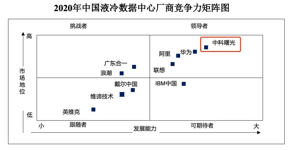 新基建“带火”液冷，数据中心走向新蓝海