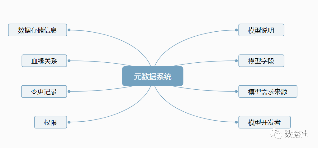 关于大数据平台，这有一套完整的方法论，你确定不收藏？