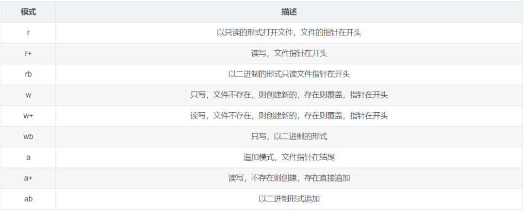 小白到精英必备的100多个Python函数汇总，写代码都流畅多了