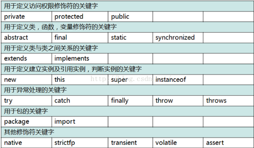 【Java】1.初识Java