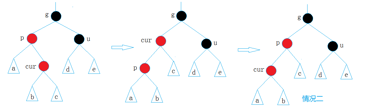 C++ 红黑树