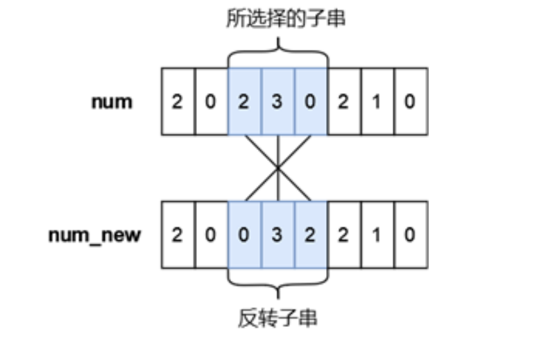 练习题 更小的数