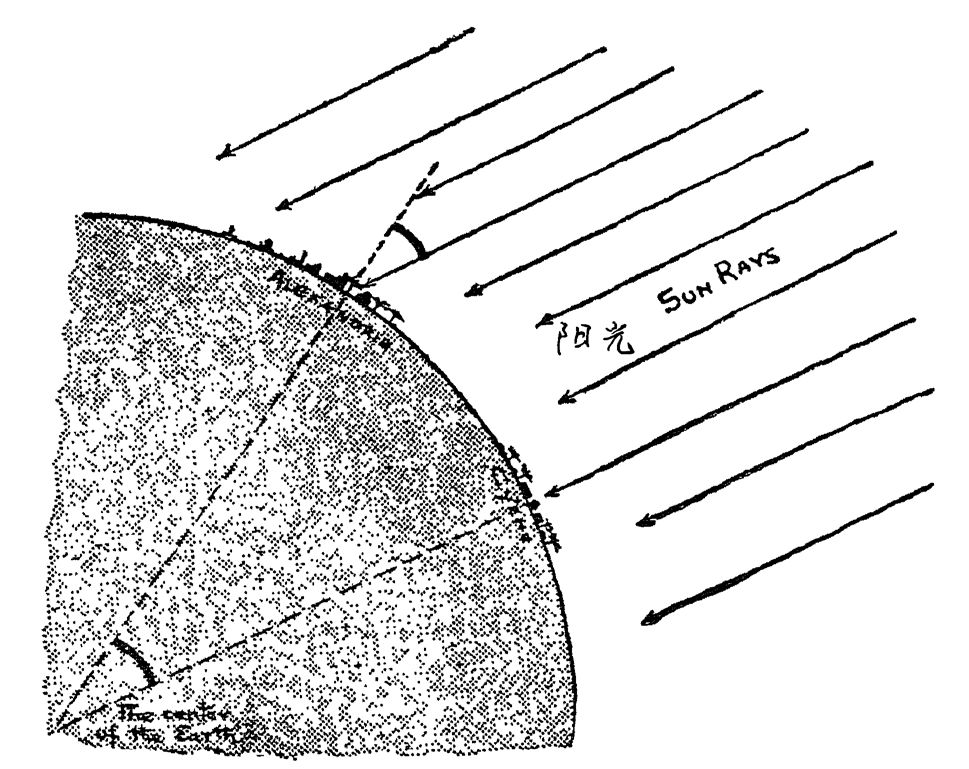 假期福利用尺子丈量宇宙古人竟是这样理解我们的地球