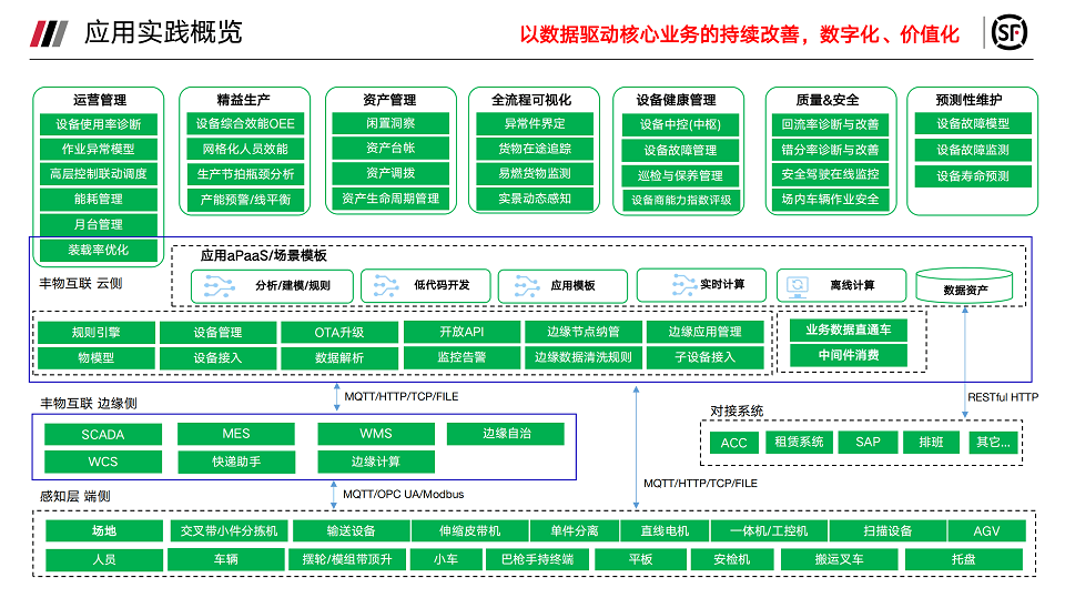 2023全球边缘计算大会深圳站-核心PPT资料下载