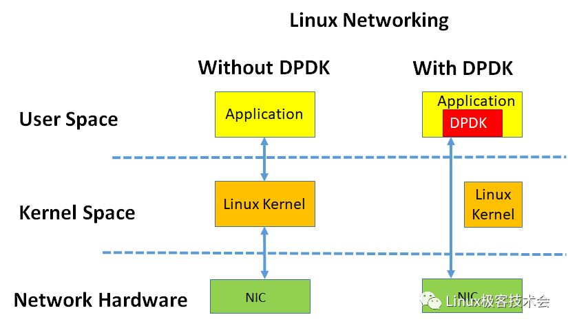 NFV中：DPDK与SR-IOV应用场景及性能对比_dpdk Rdma Sr-iov 关系-CSDN博客