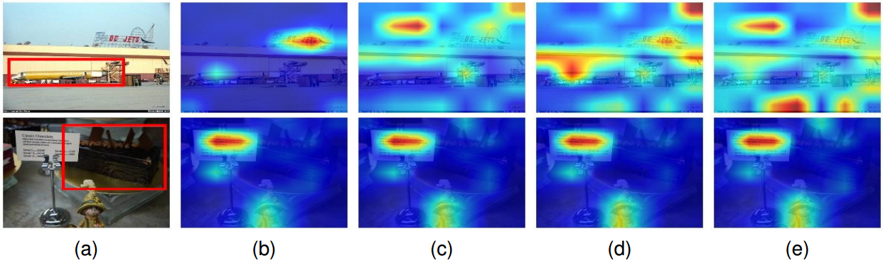 论文解读：(CAVPT)Dual Modality Prompt Tuning for Vision-Language Pre-Trained Model