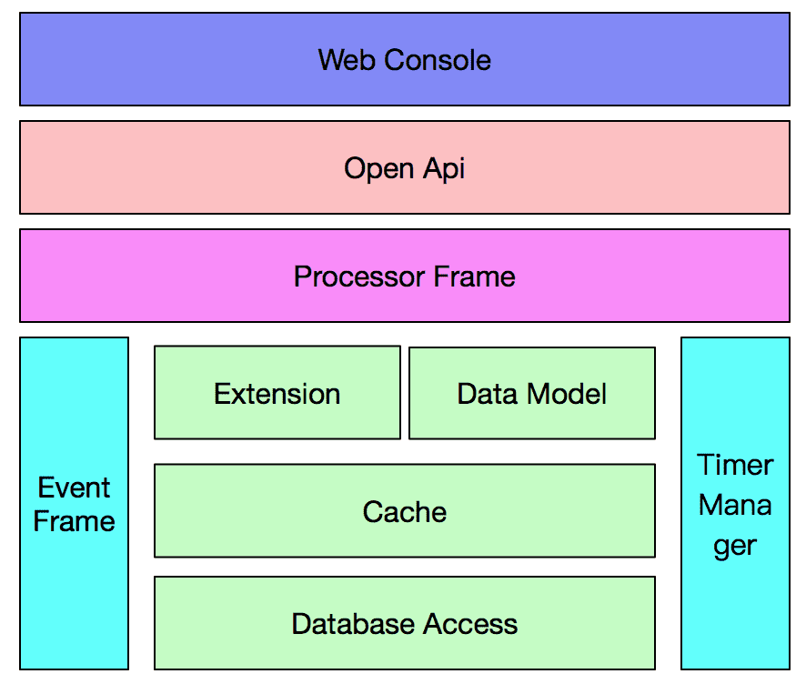 NacosSync <span style='color:red;'>用户</span><span style='color:red;'>手册</span>