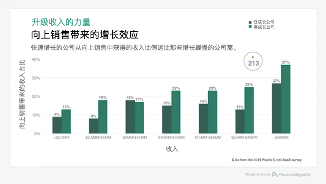 做「增长」必须懂的6大关键指标