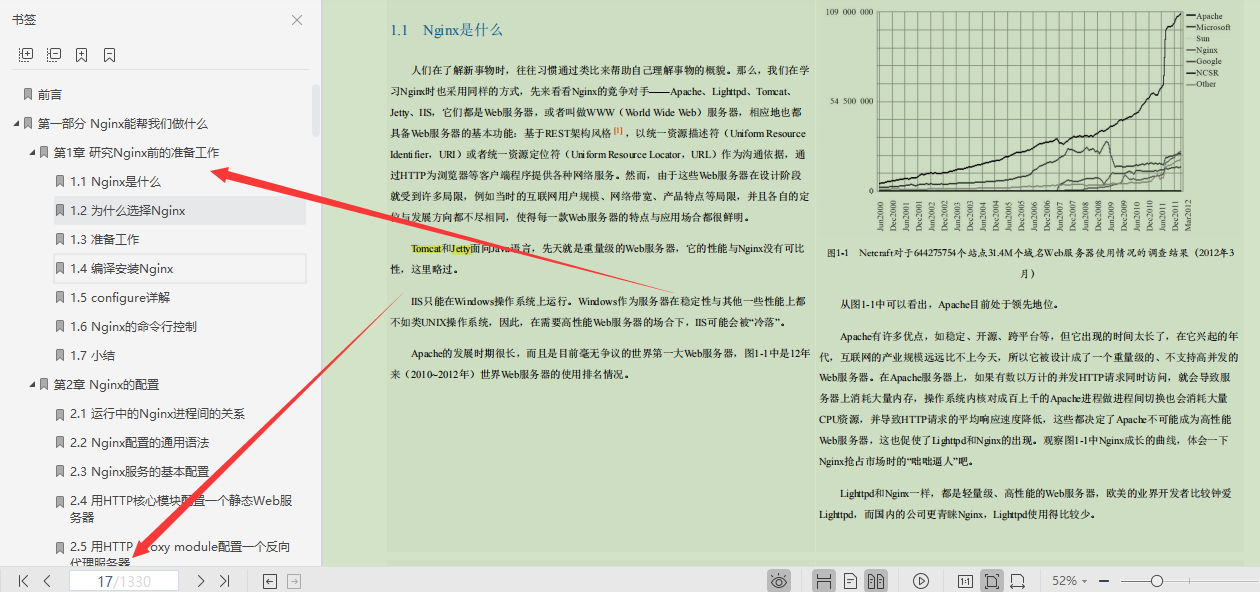 The 1,399 pages of Nginx notes bought by Dangdang.com 266, it turns out that I don’t even get started