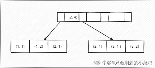 最左前缀