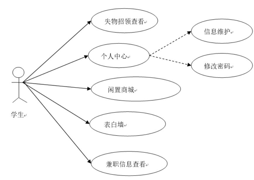 基于微信小程序的校园信息共享平台的设计与实现-计算机毕业设计源码+LW文档_微信小程序_02