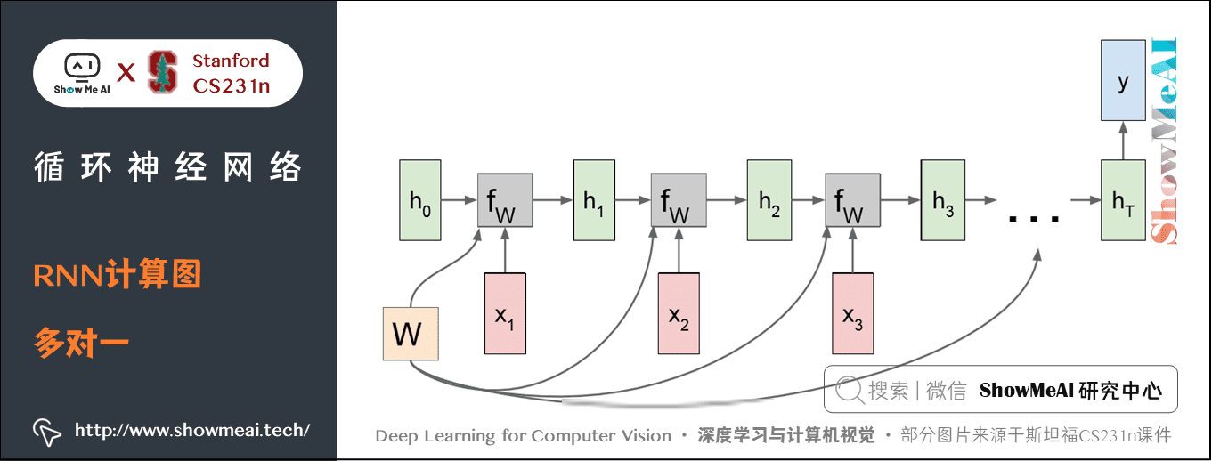 RNN 计算图; 多对一 many to one