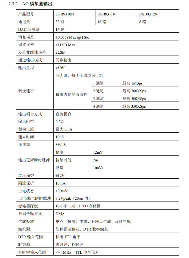 USB总线，32路高密度模拟量输出卡——USB9310N/9311N_模拟量输出卡_03