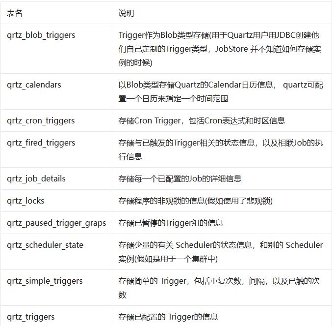 Quartz框架的分布式集群支持与数据库初始化表说明_quartz 初始化表CSDN博客