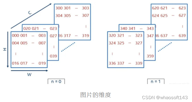 Resnet50算法原理_数据_24