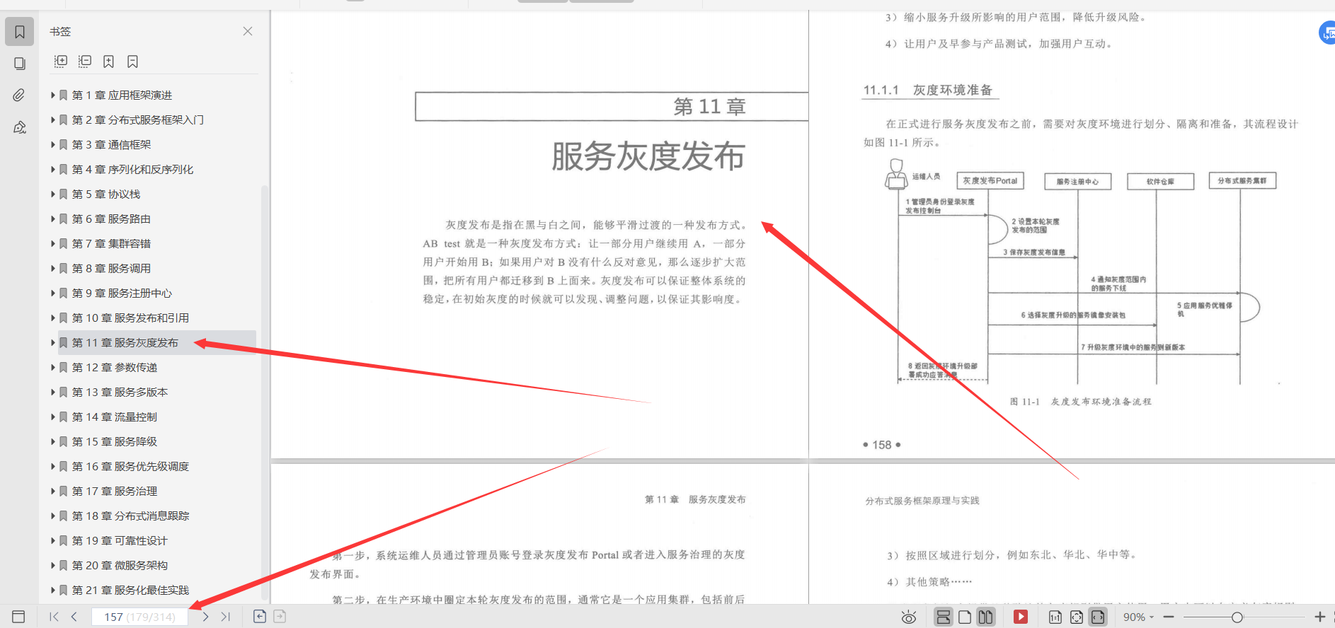 HUAWEI 18 level big cow finishing summary: Microservice design and distributed service framework principle and practice document