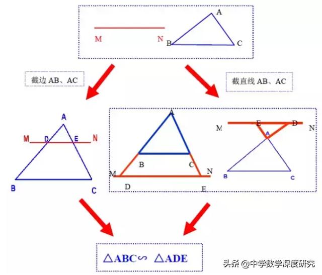 平行相似定理 相似形中幽灵 添加平行线 天堑变通途 学习汪汪的博客 程序员宅基地 程序员宅基地