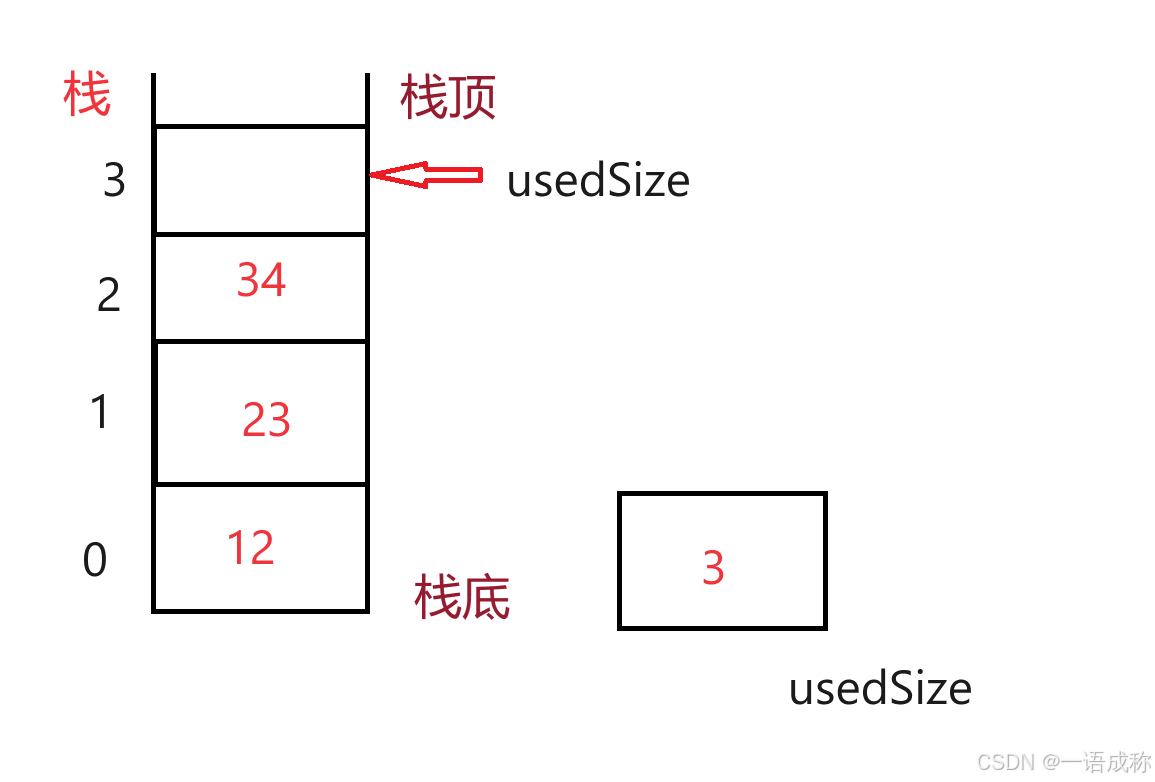 栈的图示