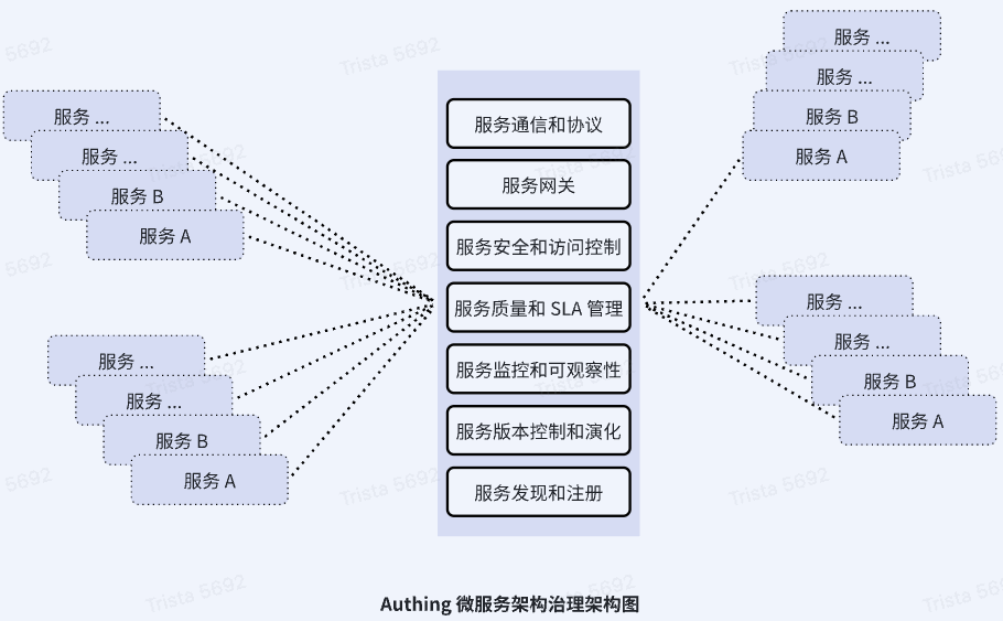 以阿里云全球故障为例，聊聊如何保障 Auth 服务的 SLA