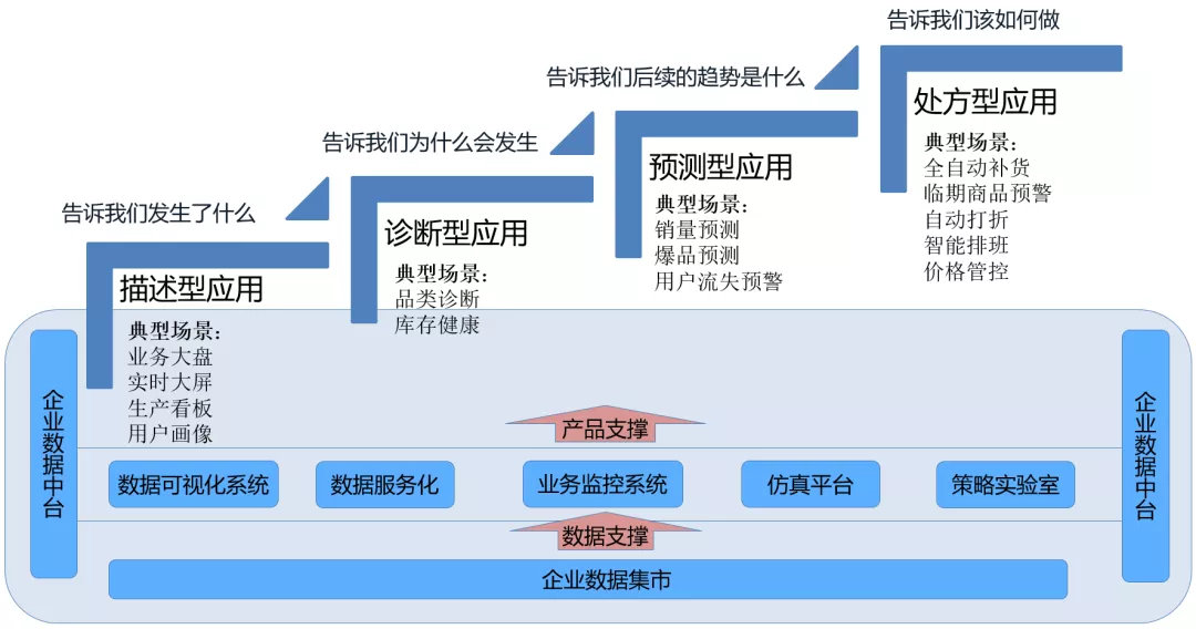 如何基于DataWorks构建数据中台？