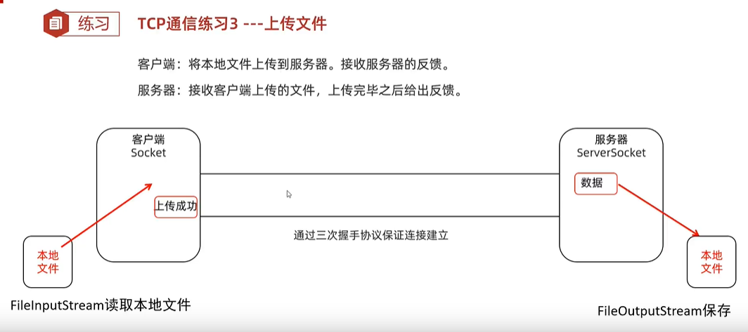 网络编程学习一