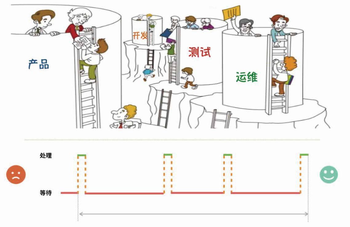 从技术谈到管理，把系统优化的技术用到企业管理