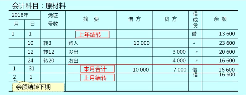 支付产品必懂的会计基础及如何应用